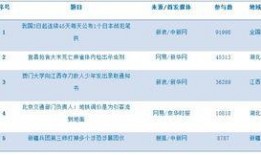 热点爆料最新消息今天新闻